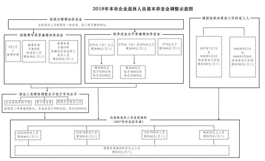 注册送彩金的平台
