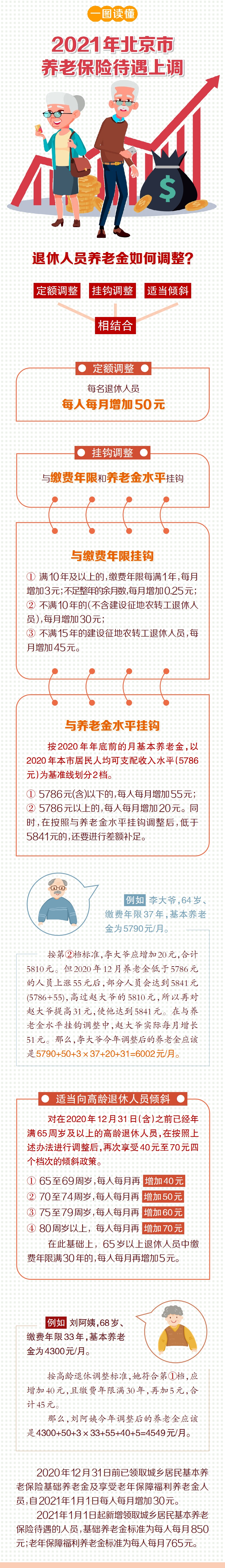 6.11社保待遇调整长图.jpg 6.11社保待遇调整长图.jpg