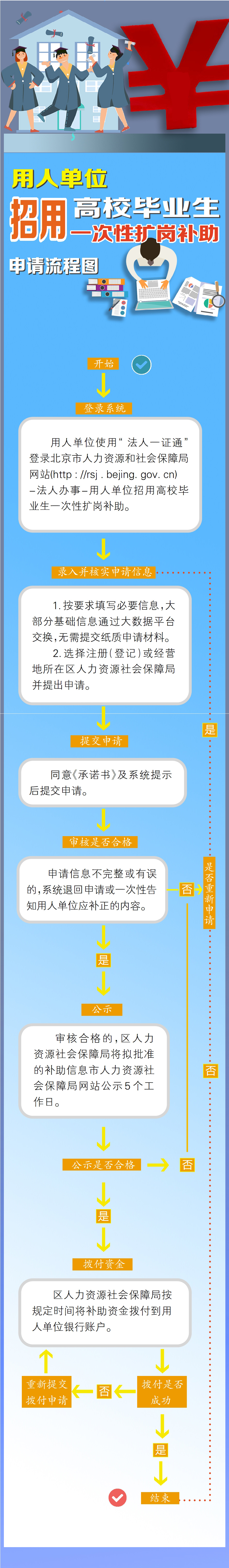 一次性扩岗补助简要图.jpg 一次性扩岗补助简要图.jpg