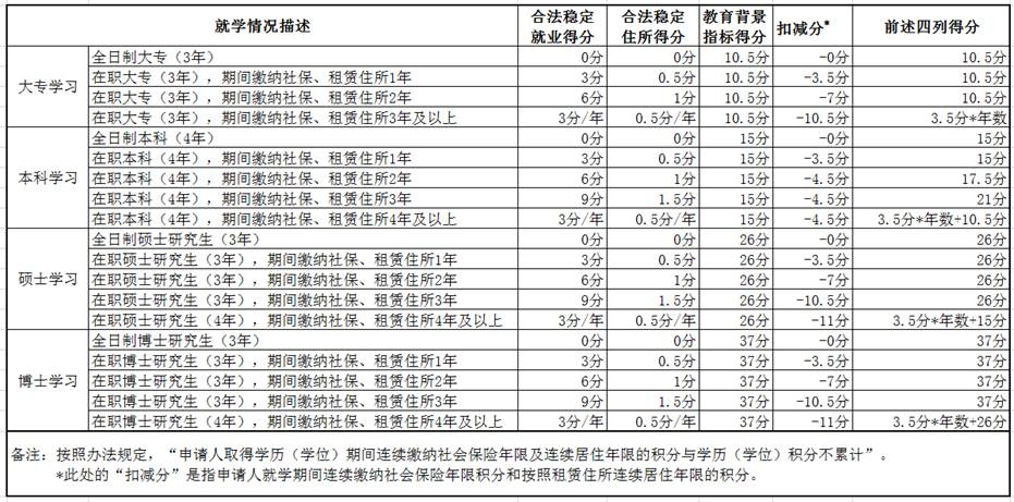 注册送彩金的平台